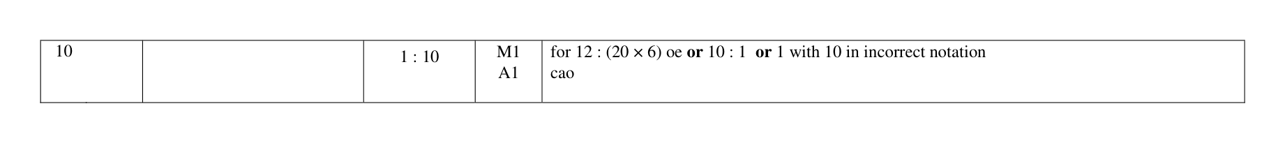 Mark scheme for Q10