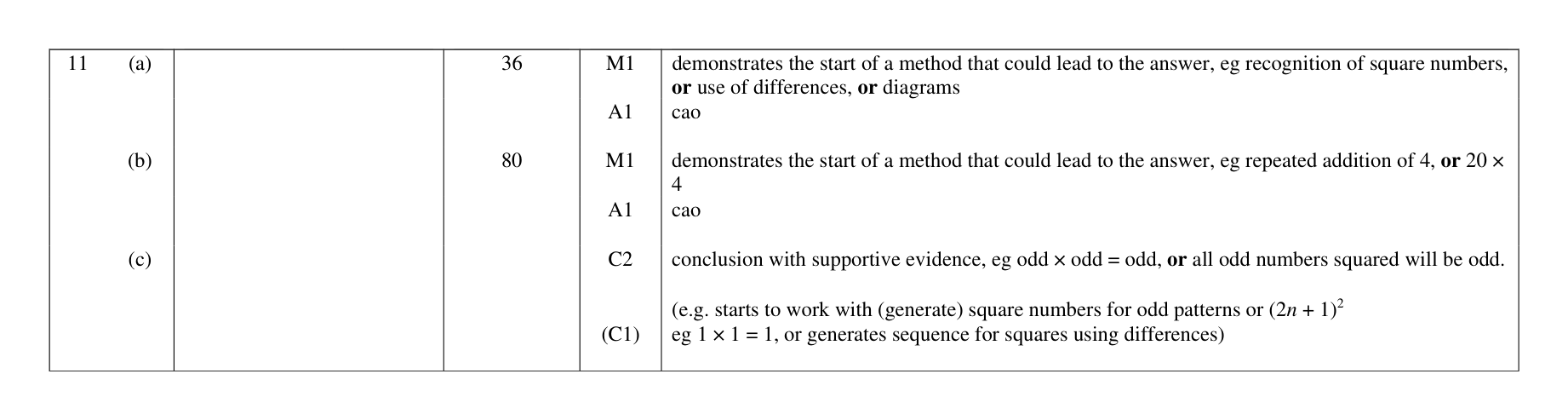 Mark scheme for Q11