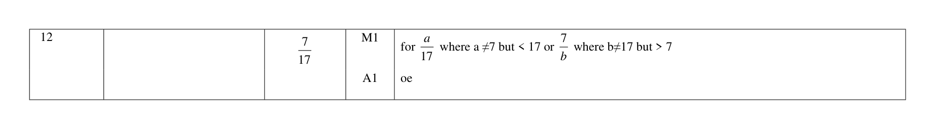 Mark scheme for Q12