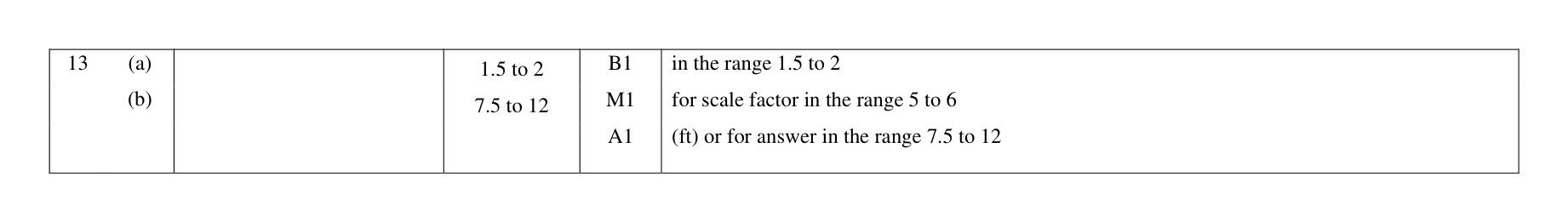 Mark scheme for Q13