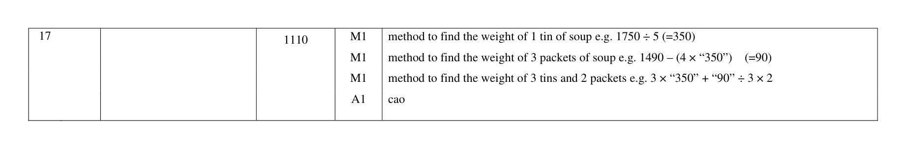 Mark scheme for Q17