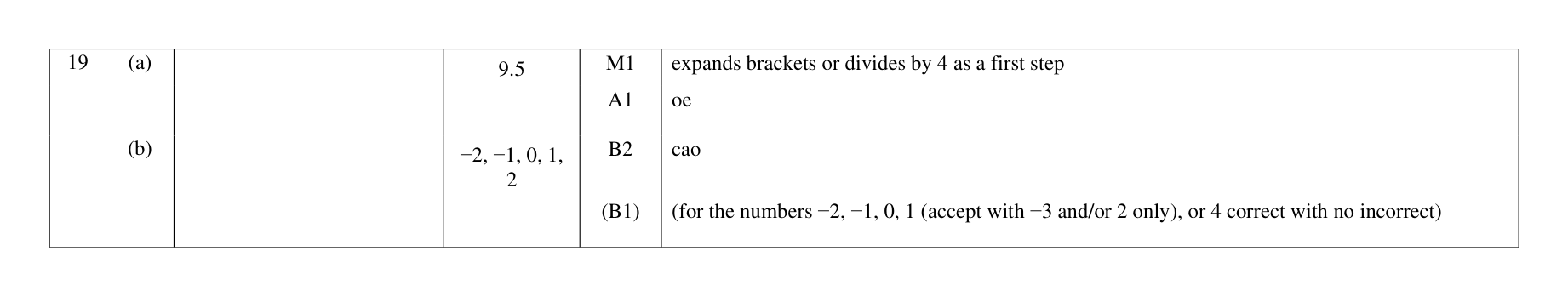 Mark scheme for Q19