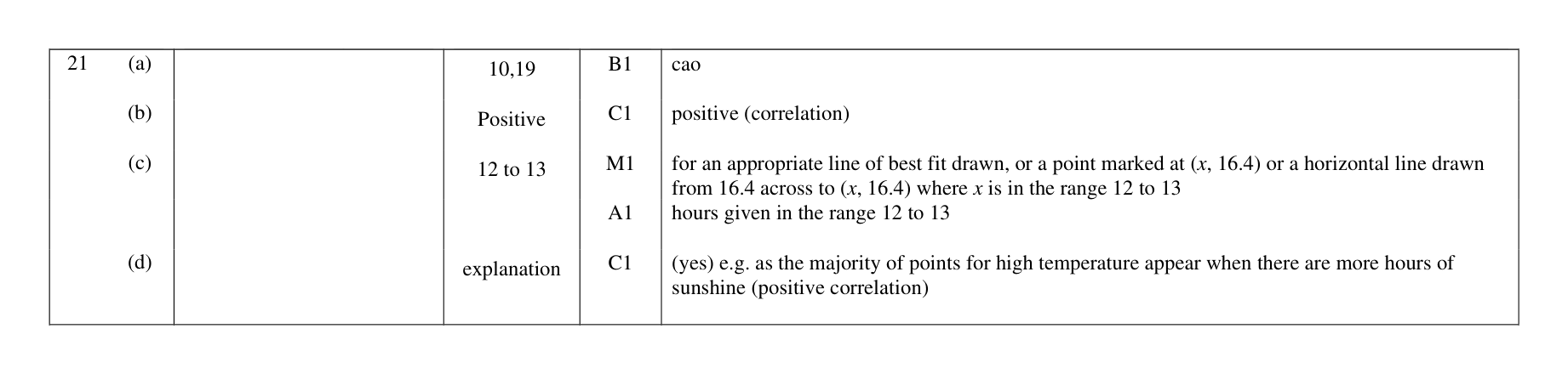 Mark scheme for Q21