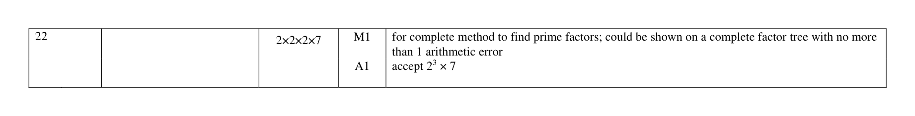 Mark scheme for Q22