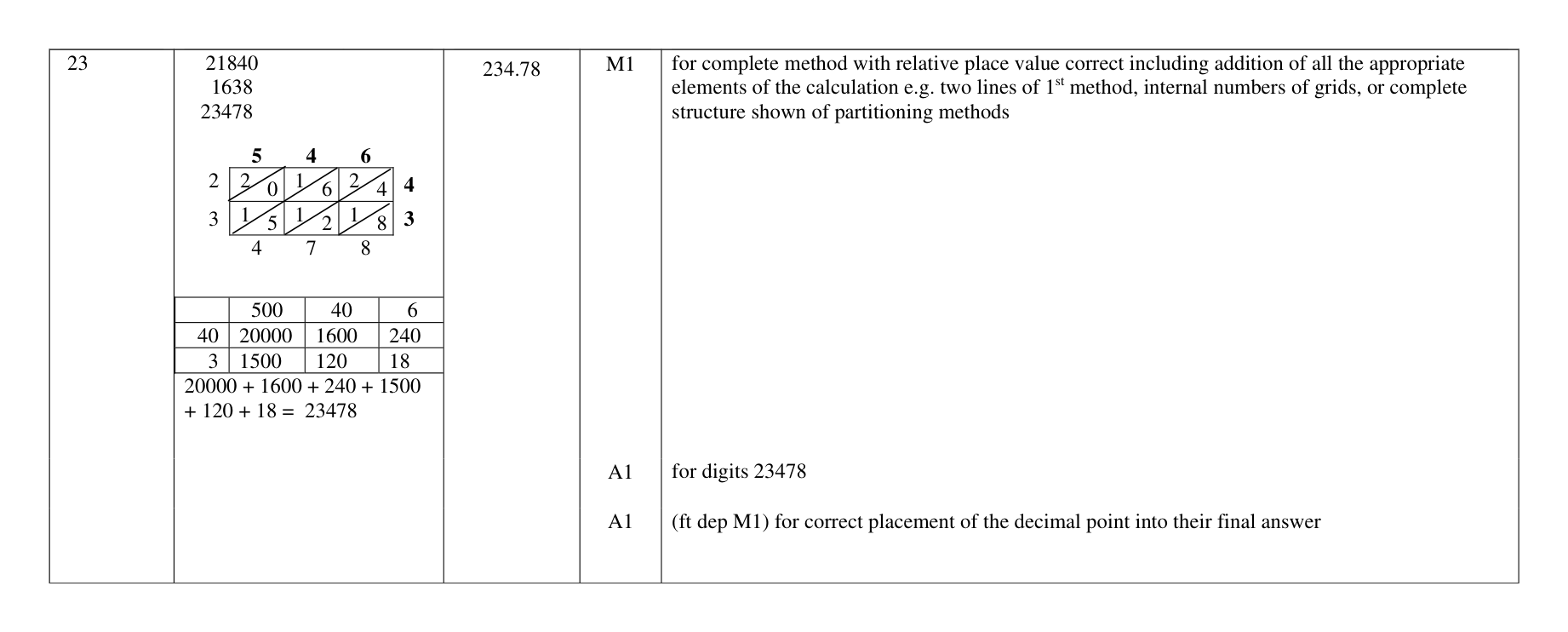 Mark scheme for Q23