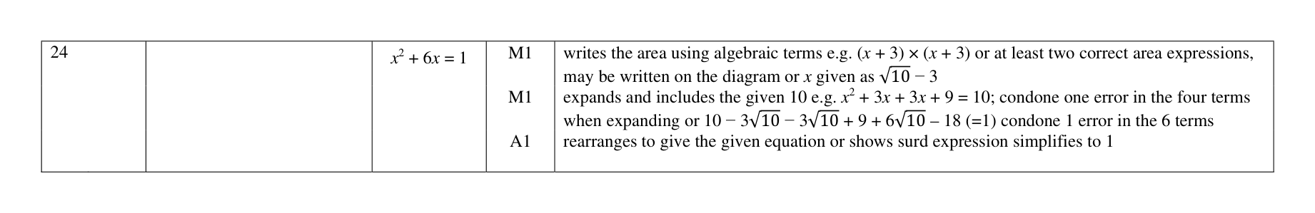 Mark scheme for Q24