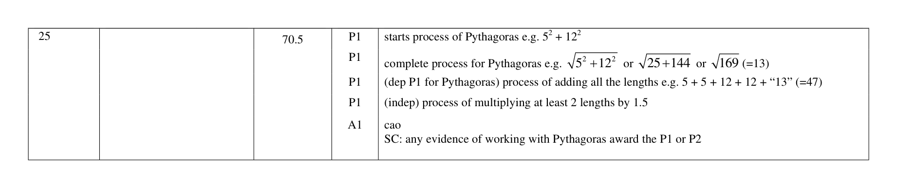 Mark scheme for Q25