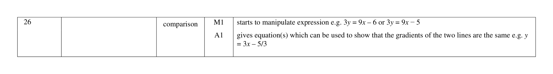Mark scheme for Q26