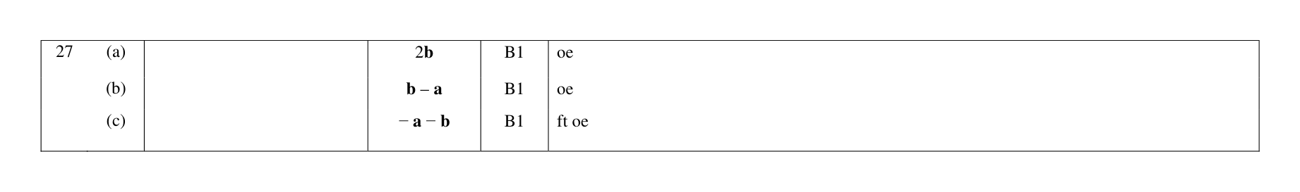 Mark scheme for Q27