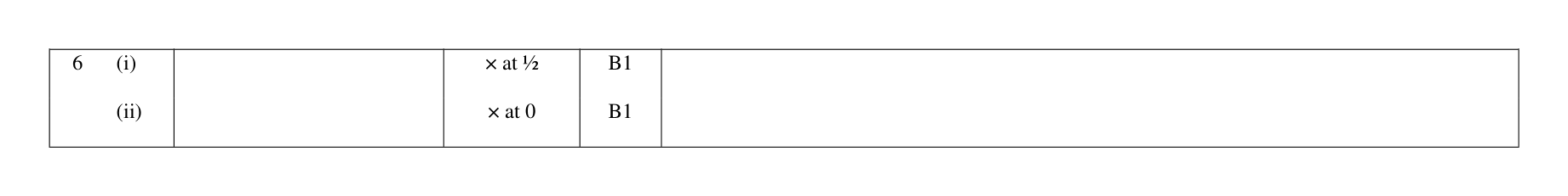 Mark scheme for Q6