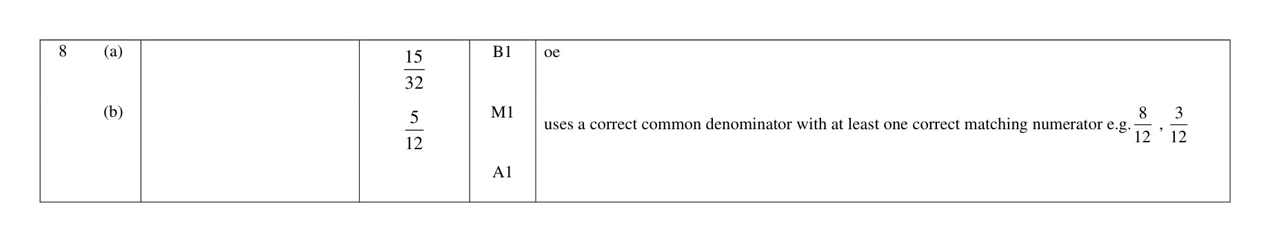 Mark scheme for Q8