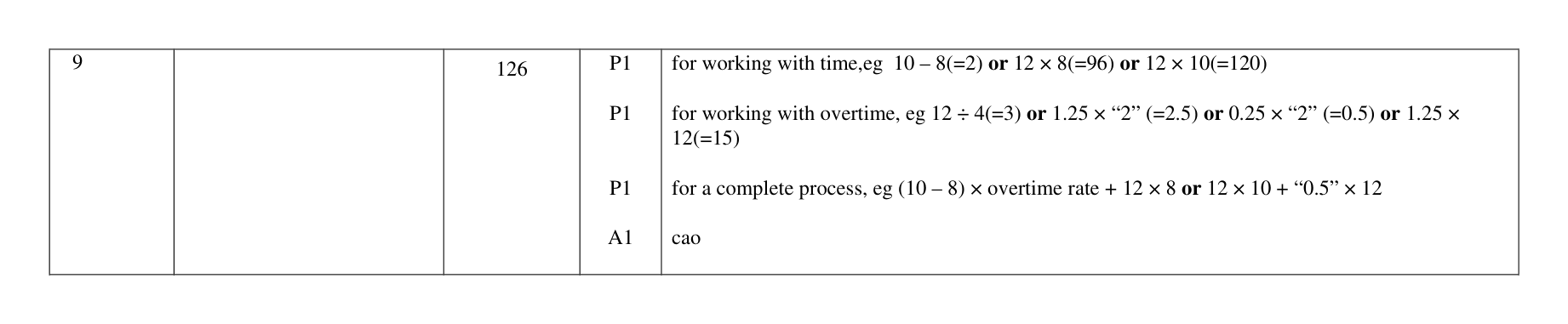 Mark scheme for Q9