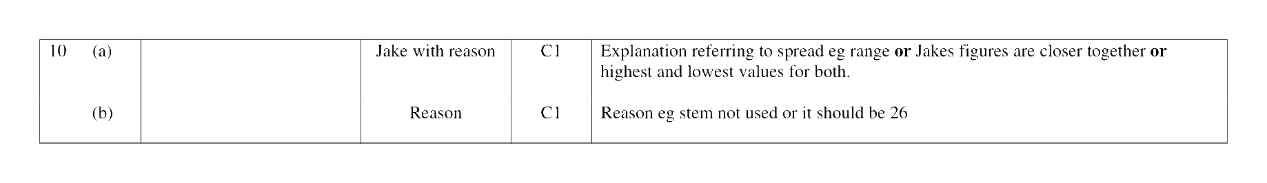 Mark scheme for Q10