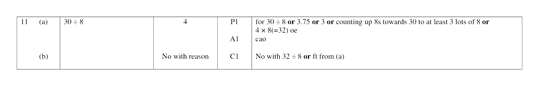 Mark scheme for Q11