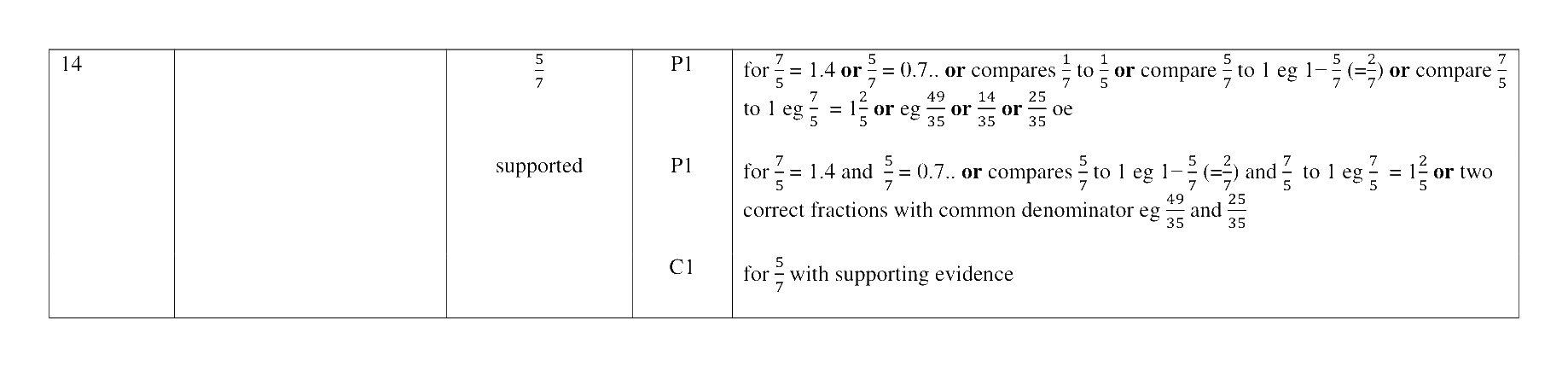 Mark scheme for Q14