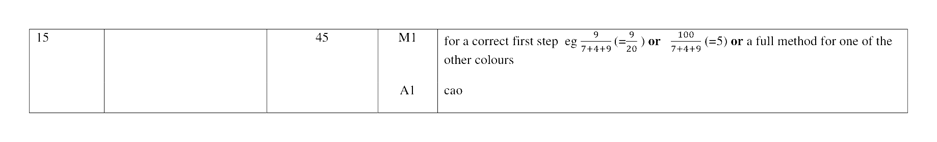 Mark scheme for Q15