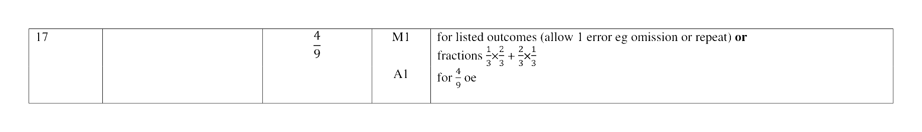 Mark scheme for Q17