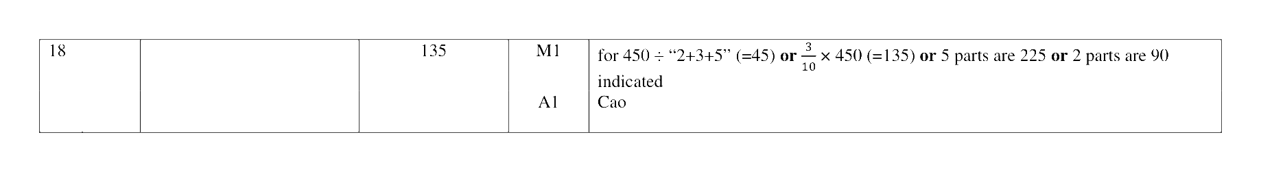 Mark scheme for Q18