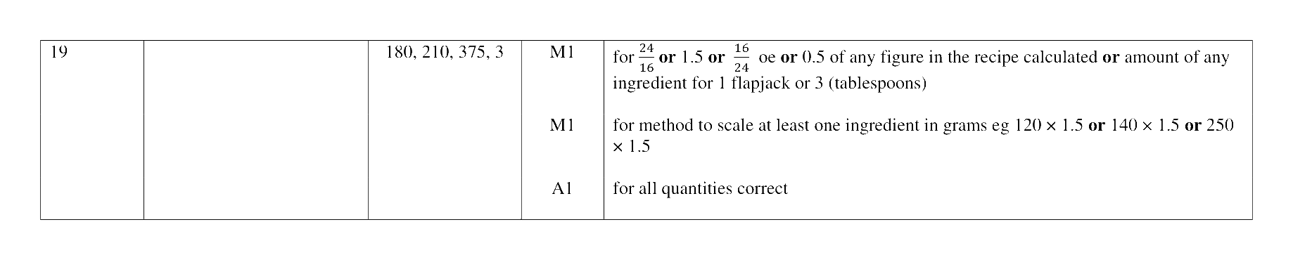 Mark scheme for Q19