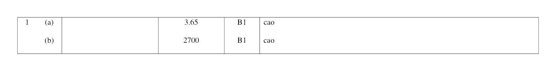 Mark scheme for Q1