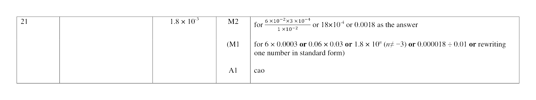 Mark scheme for Q21