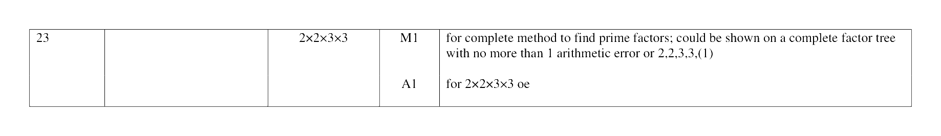 Mark scheme for Q23