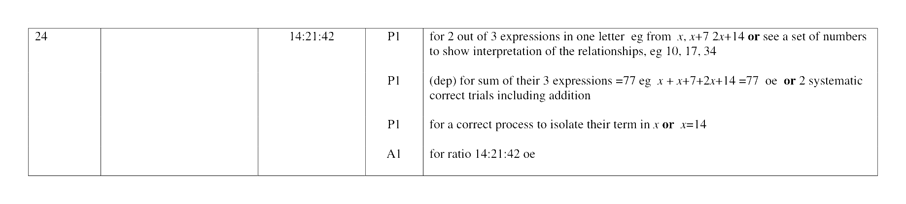 Mark scheme for Q24