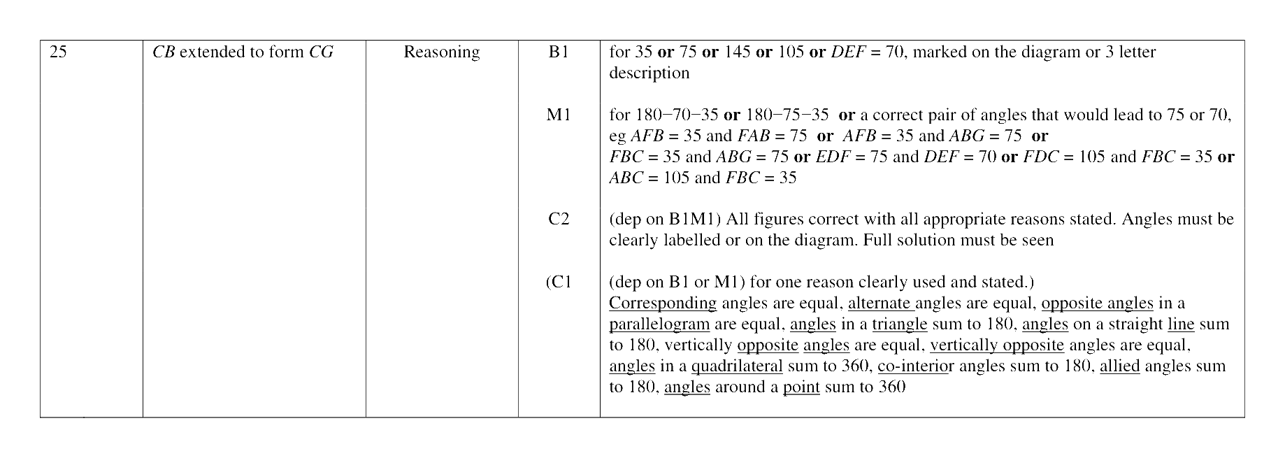 Mark scheme for Q25