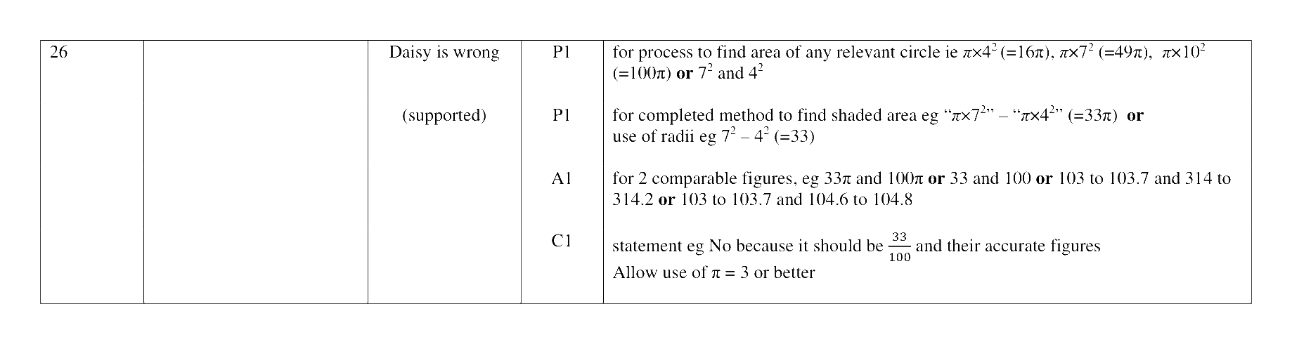 Mark scheme for Q26