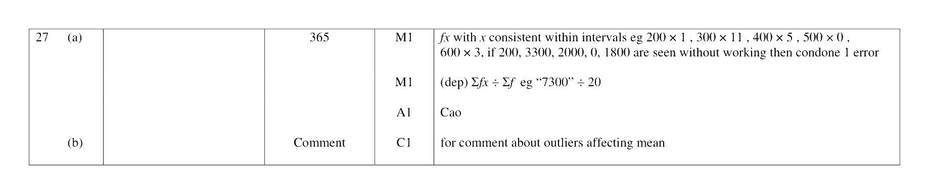 Mark scheme for Q27