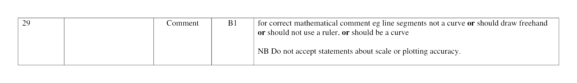 Mark scheme for Q29