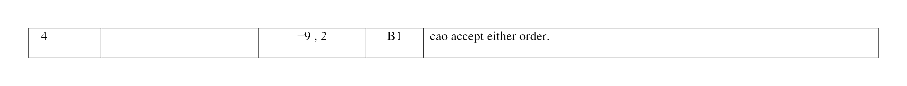Mark scheme for Q4