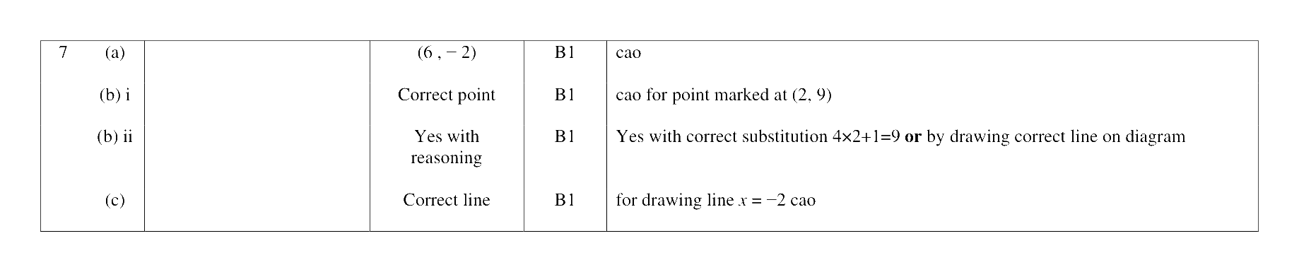 Mark scheme for Q7