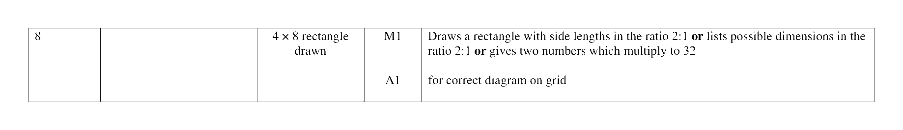 Mark scheme for Q8