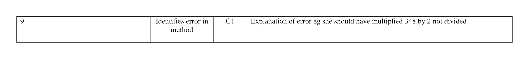 Mark scheme for Q9
