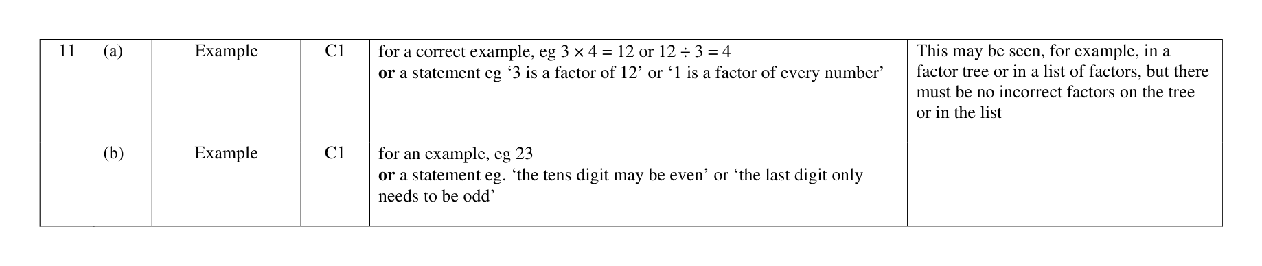 Mark scheme for Q11