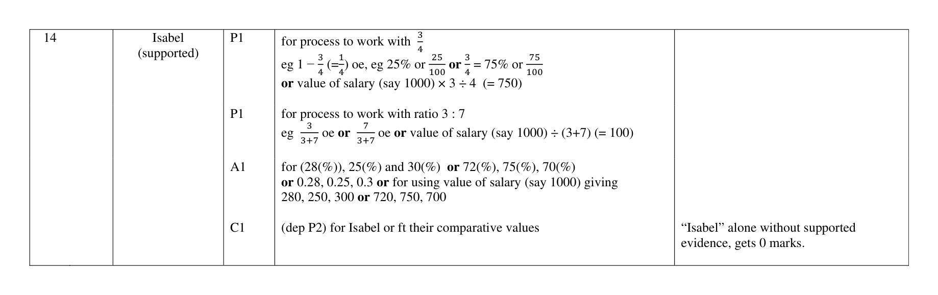Mark scheme for Q14