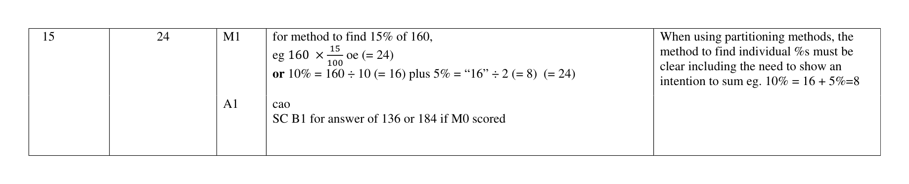 Mark scheme for Q15