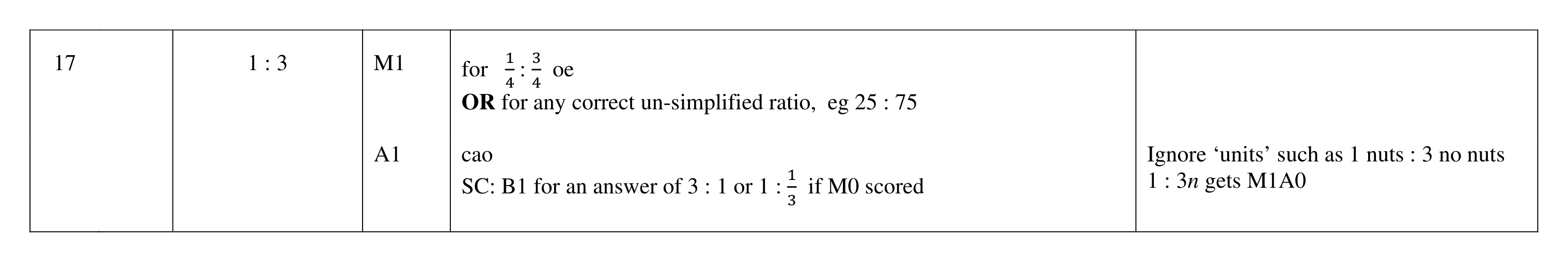 Mark scheme for Q17