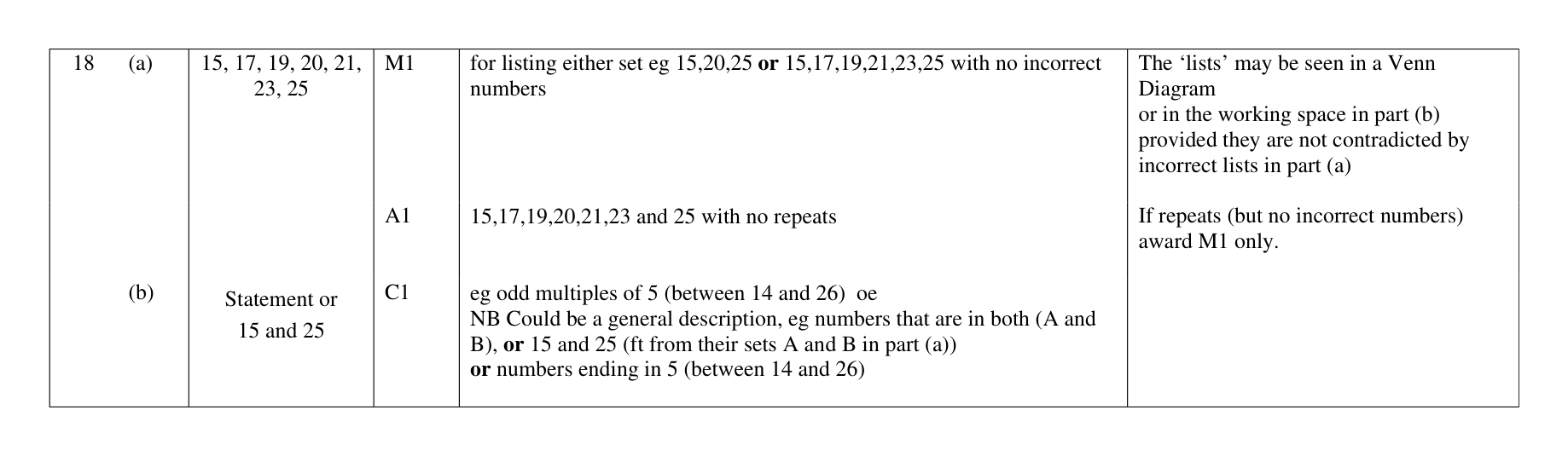 Mark scheme for Q18