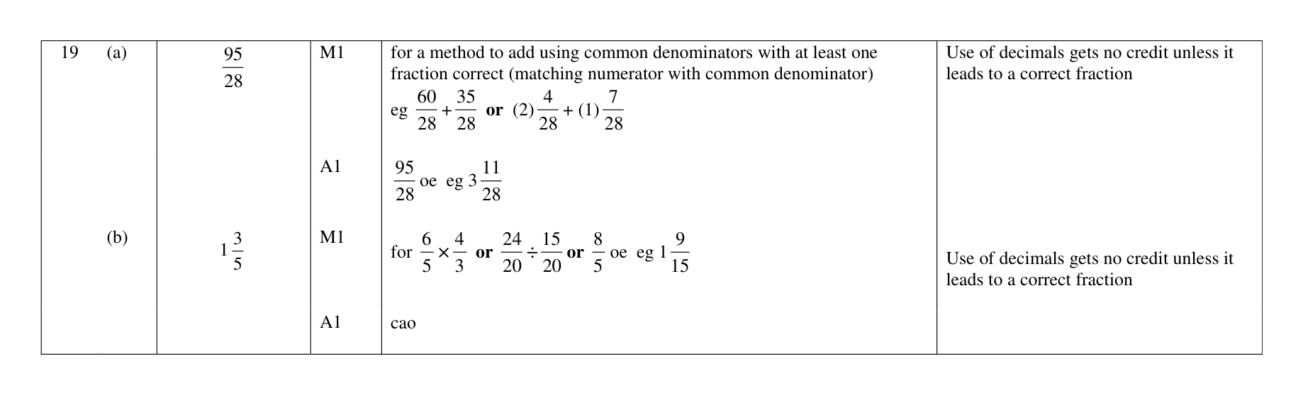 Mark scheme for Q19