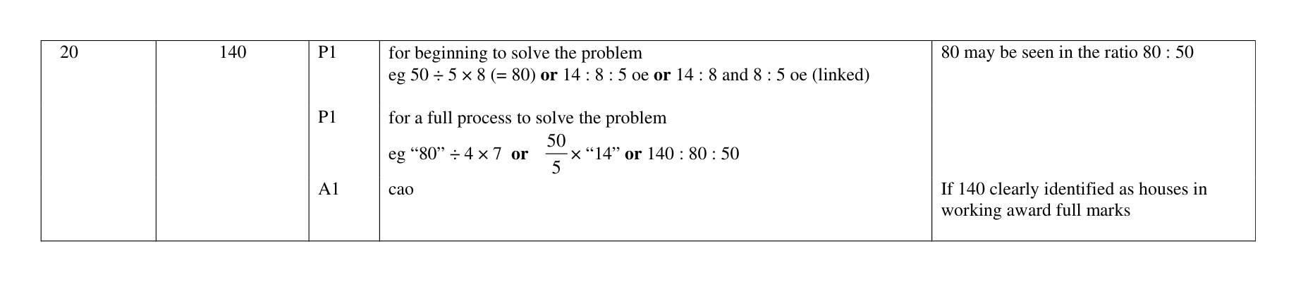 Mark scheme for Q20