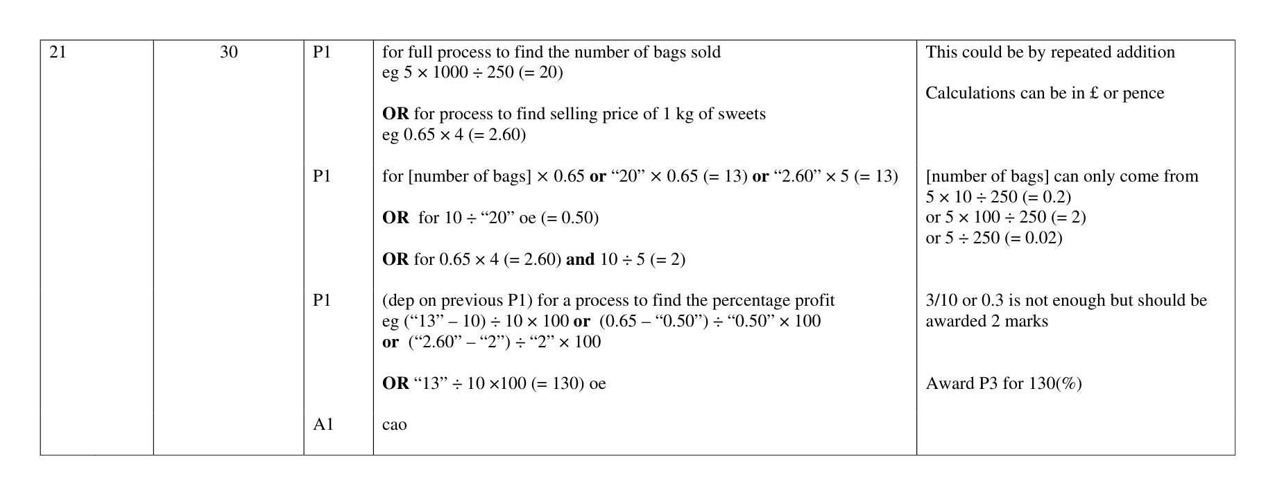 Mark scheme for Q21
