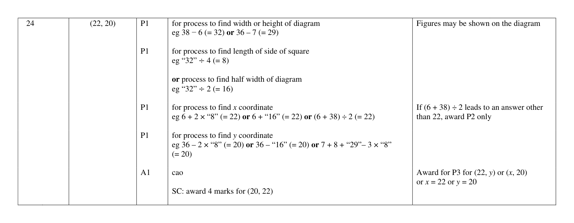 Mark scheme for Q24