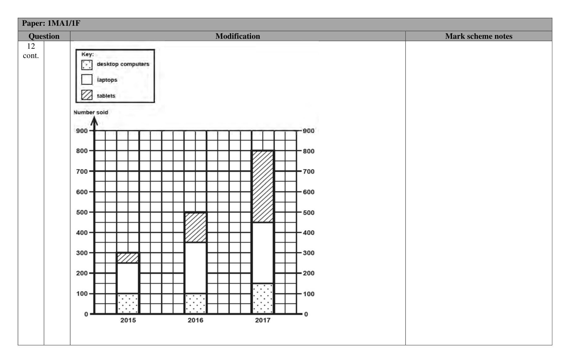 Mark scheme for Q26 (part 2 of 2)