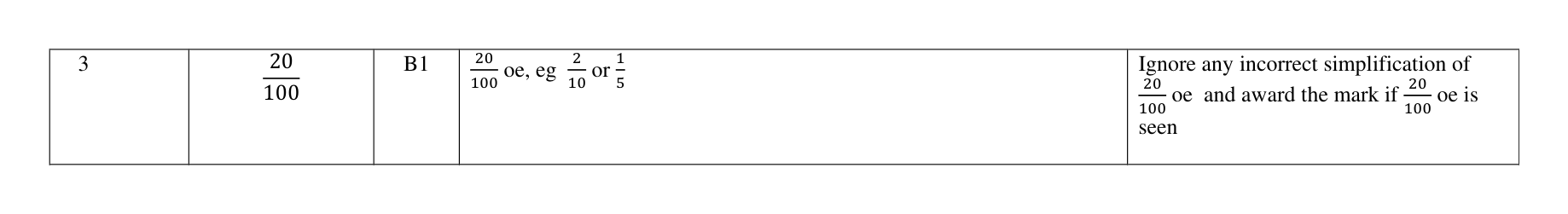 Mark scheme for Q3