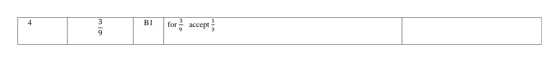 Mark scheme for Q4