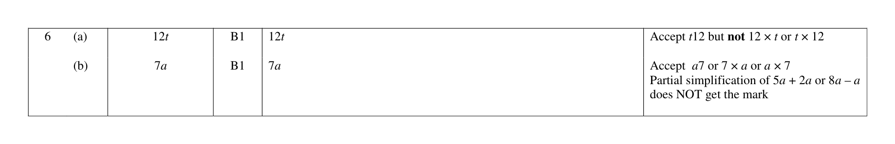 Mark scheme for Q6