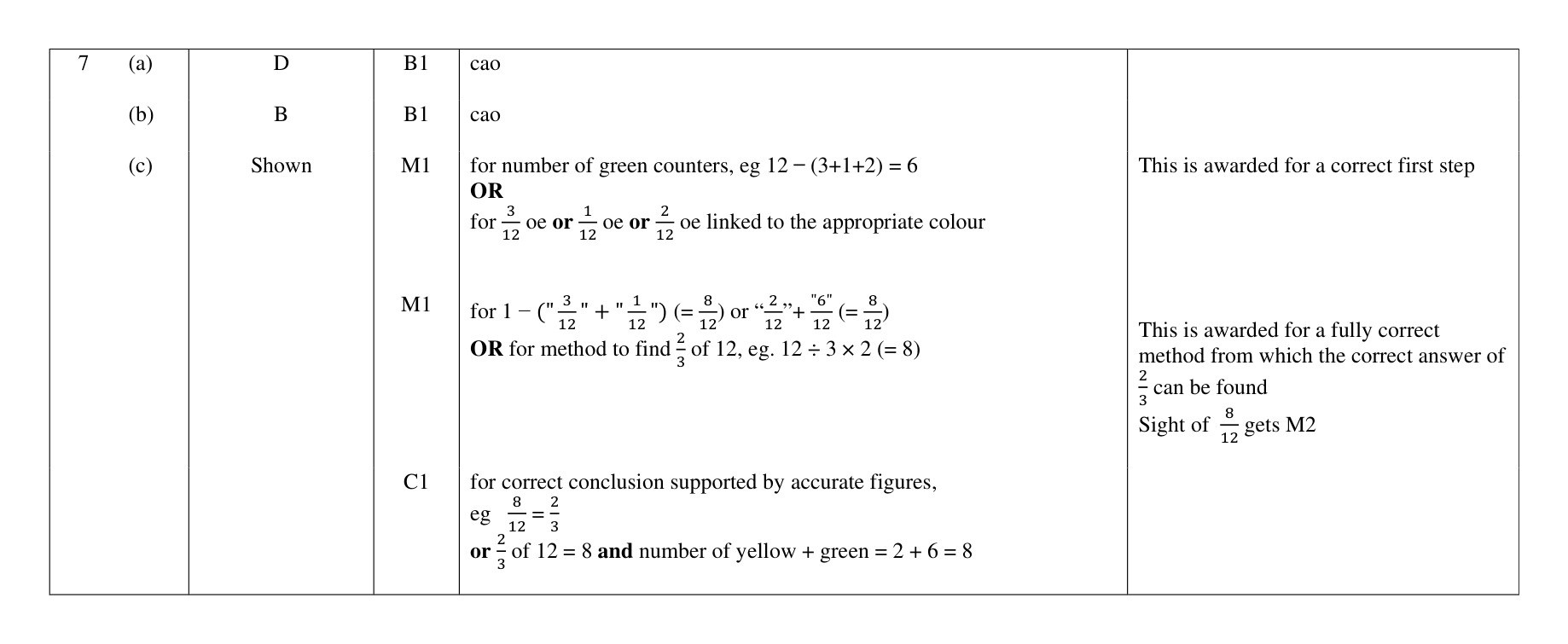 Mark scheme for Q7