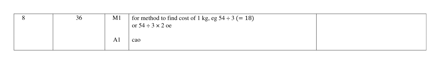 Mark scheme for Q8